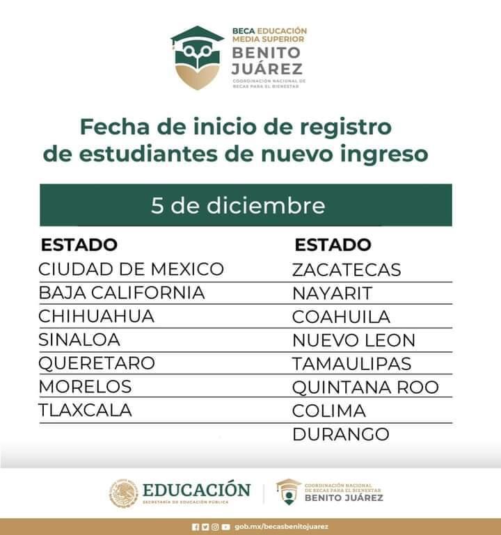 Bienestar Azteca Fechas De Registro Becas Benito Juarez Diciembre 2020 Union Cdmx