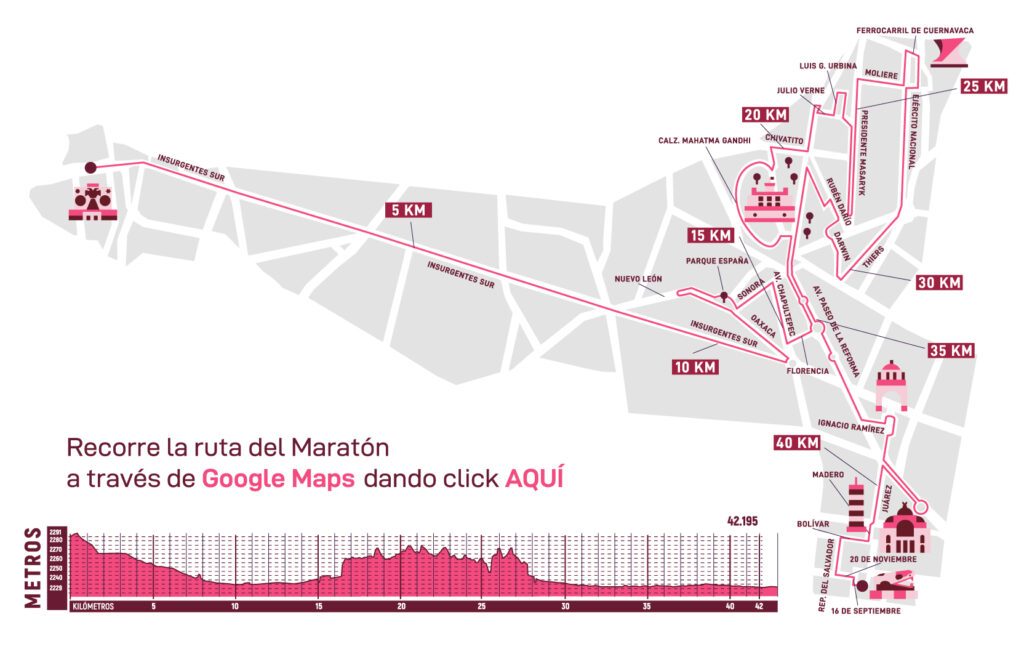 Ruta del Maratón CDMX 2022