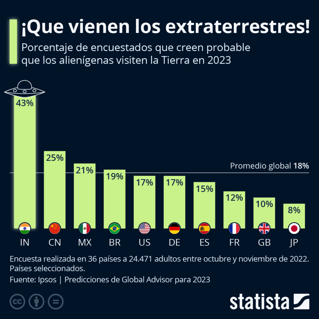 México espera a los extraterrestres